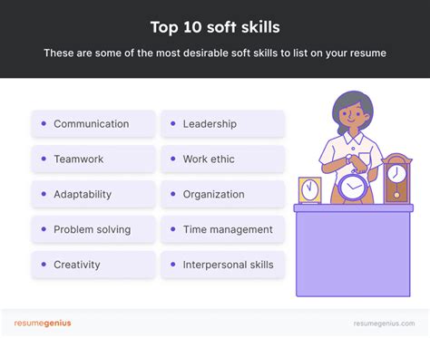 testing soft skills interview|best soft skills for resume.